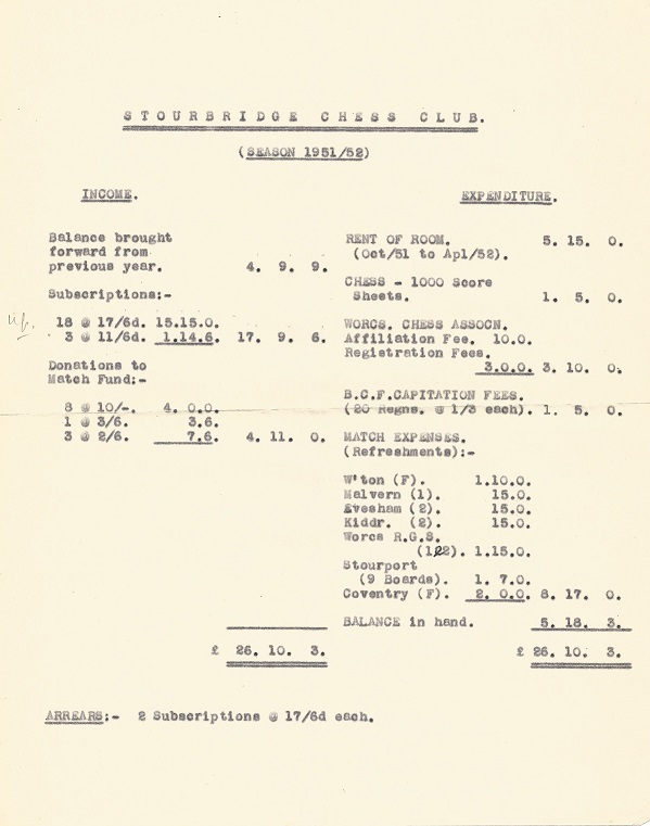 Chess club accounts 1951 to 1952